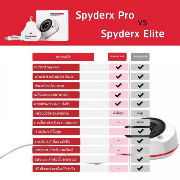 Spyder X Pro VS Spyder X Elite